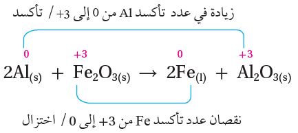 تفاعل الثيرمايت